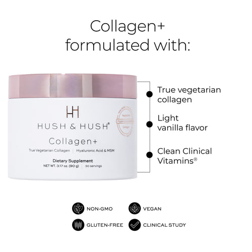 Collagen+ and HYDRATE+